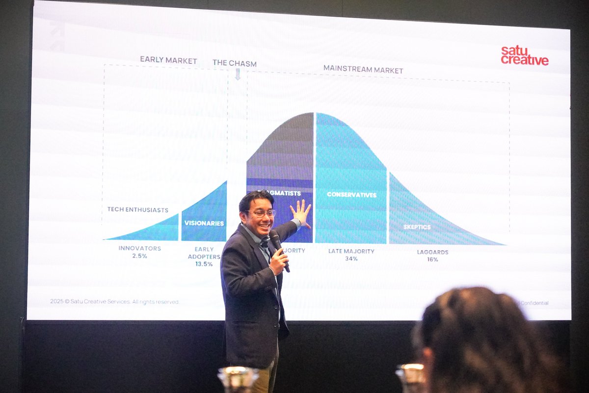 Satu Creative tweet media