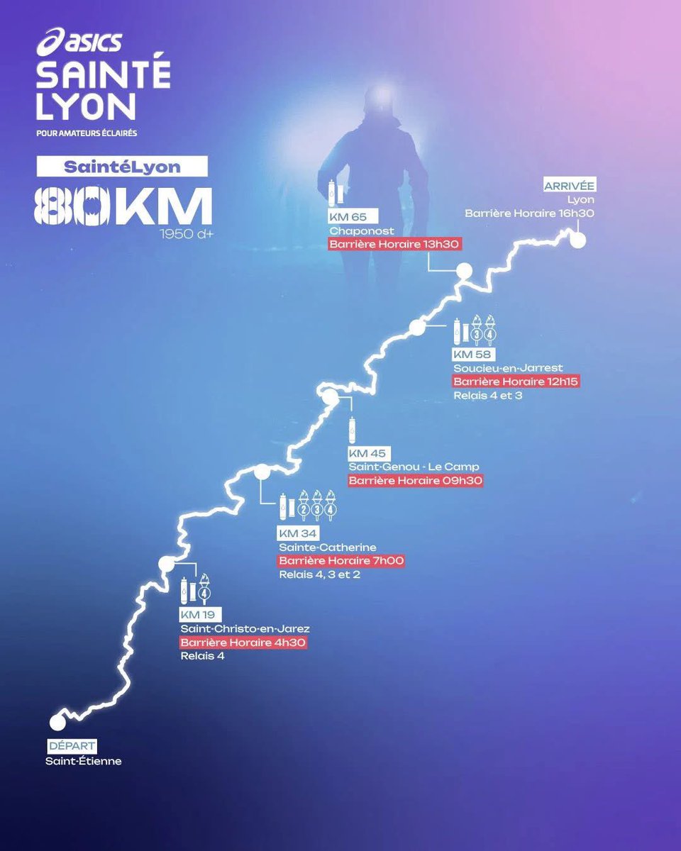 Le parcours de cette course 😍 !