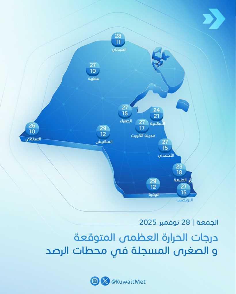 طقس #معتدل نهاراً
 #مائل_للبرودة 
ليلًا.. والعظمى 28