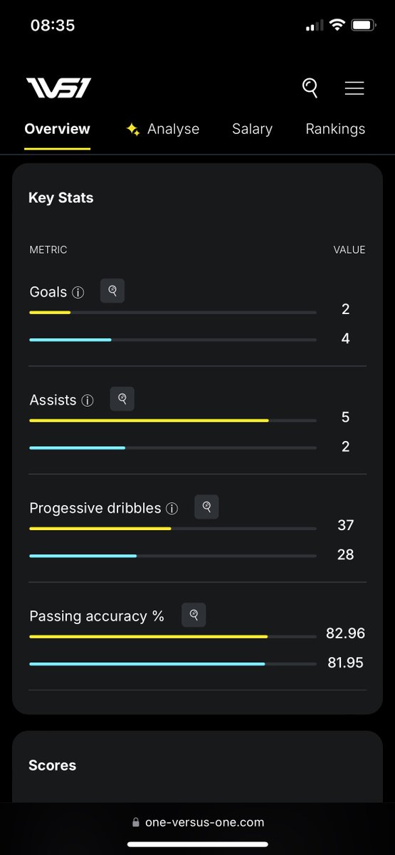 olatunde_blaize's tweet image. This is it! We are comparing!
I’m tired of schooling y’all. Do your research before capping