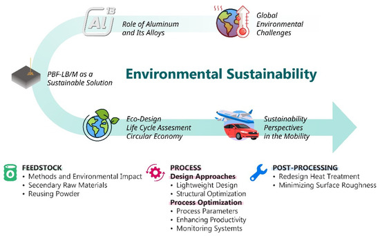 Applsci's tweet image. ☀️ Welcome to read these review papers in the Section &quot;Additive Manufacturing Technologies&quot;!
1. A Review of #AdditiveManufacturing Techniques in Artificial Reef Construction: Materials, Processes, and Ecological Impact
mdpi.com/2076-3417/15/8…
by Kinga Korniejenko, Kacper Oliwa,…