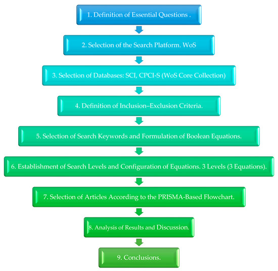 Applsci's tweet image. ☀️ Welcome to read these review papers in the Section &quot;Additive Manufacturing Technologies&quot;!
1. A Review of #AdditiveManufacturing Techniques in Artificial Reef Construction: Materials, Processes, and Ecological Impact
mdpi.com/2076-3417/15/8…
by Kinga Korniejenko, Kacper Oliwa,…