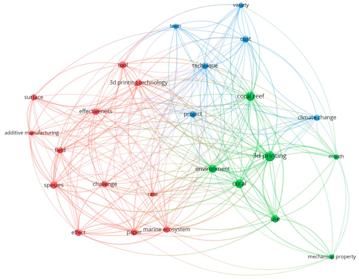 Applsci's tweet image. ☀️ Welcome to read these review papers in the Section &quot;Additive Manufacturing Technologies&quot;!
1. A Review of #AdditiveManufacturing Techniques in Artificial Reef Construction: Materials, Processes, and Ecological Impact
mdpi.com/2076-3417/15/8…
by Kinga Korniejenko, Kacper Oliwa,…