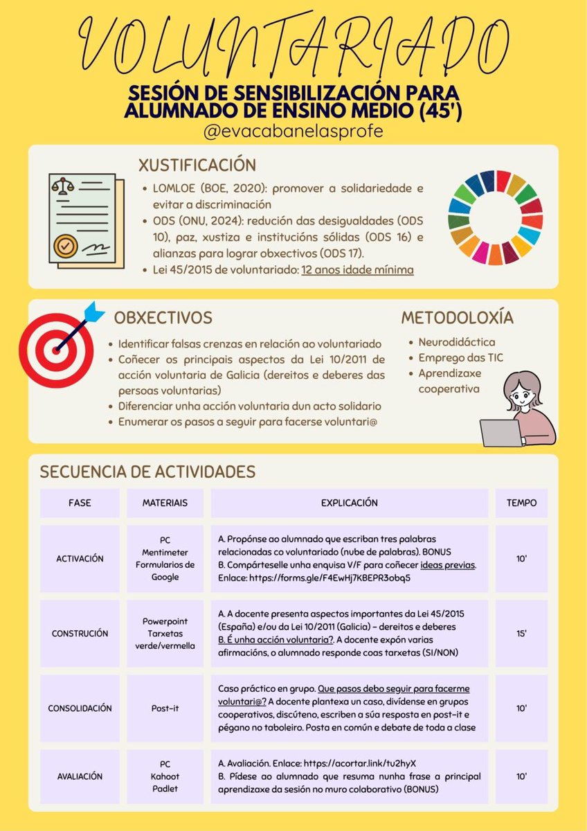 Sesión de sensibilización sobre voluntariado para alumnado de ensino medio

profesoradogalicia.com/sesion-de-sens…
