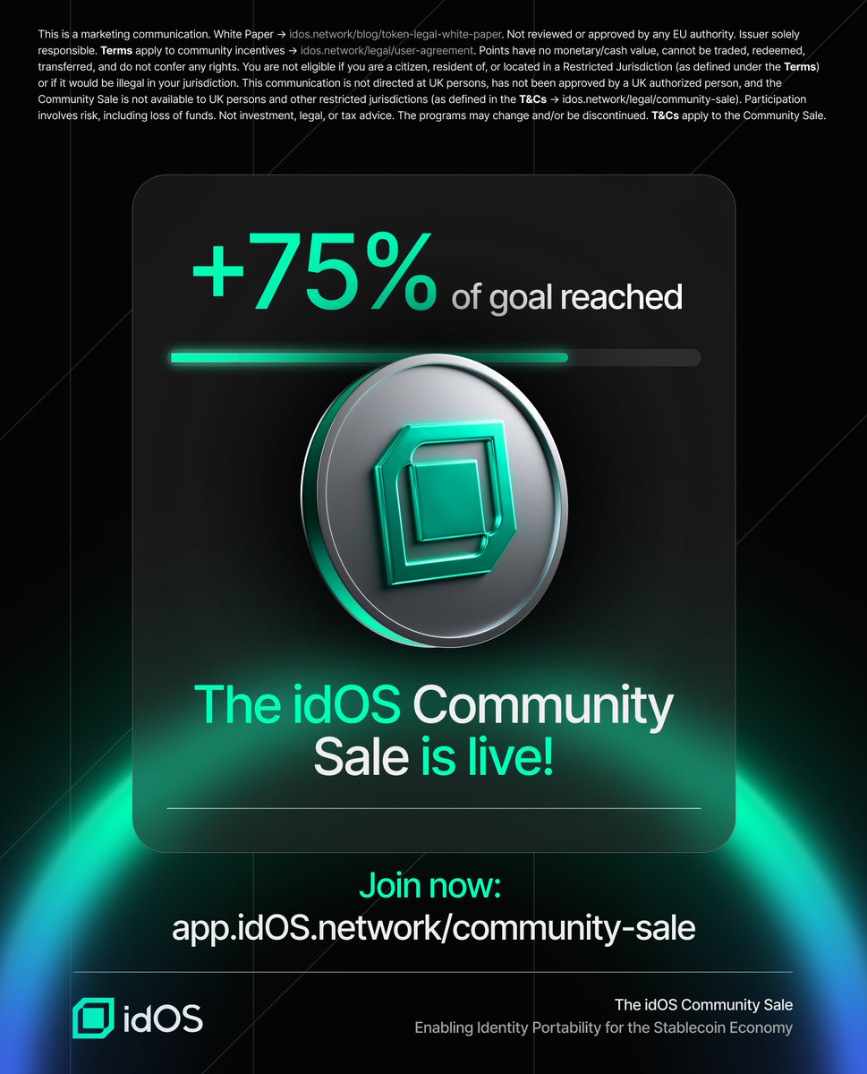 idOS_network's tweet image. ⌛️ 5 hours left to contribute to the idOS Community Sale! 

+75% of the goal has been reached. Let&apos;s make this happen!

👉 Contribute now: app.idOS.network/community-sale