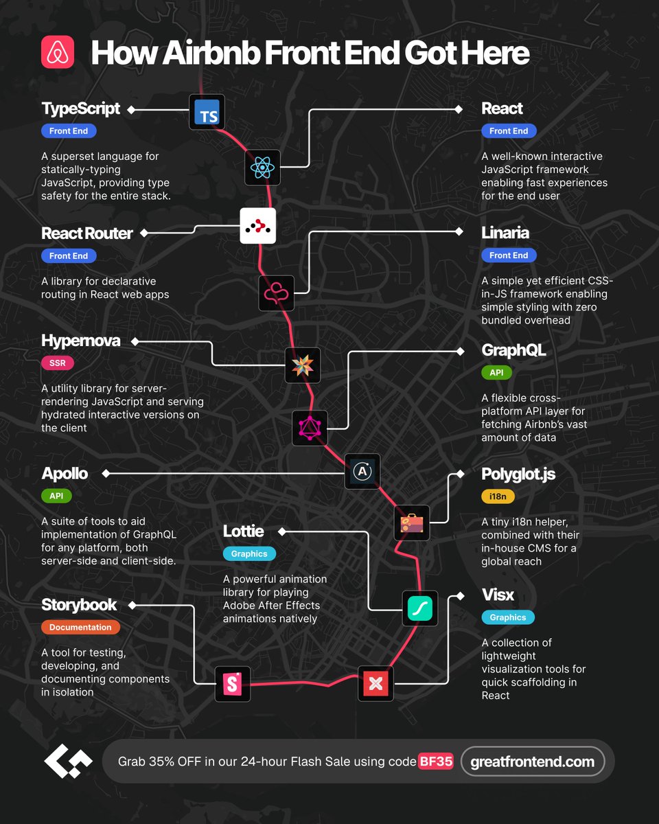 greatfrontend's tweet image. 🌟 Inside Airbnb’s front end: How they build experiences that scale

💬 Which tool in their stack surprised you the most? 

🚀 Grab 35% off in our 24-hour Flash Sale using code BF35.

greatfrontend.com/interviews/ 

#WebDevelopment #FrontEndDevelopment #Airbnb