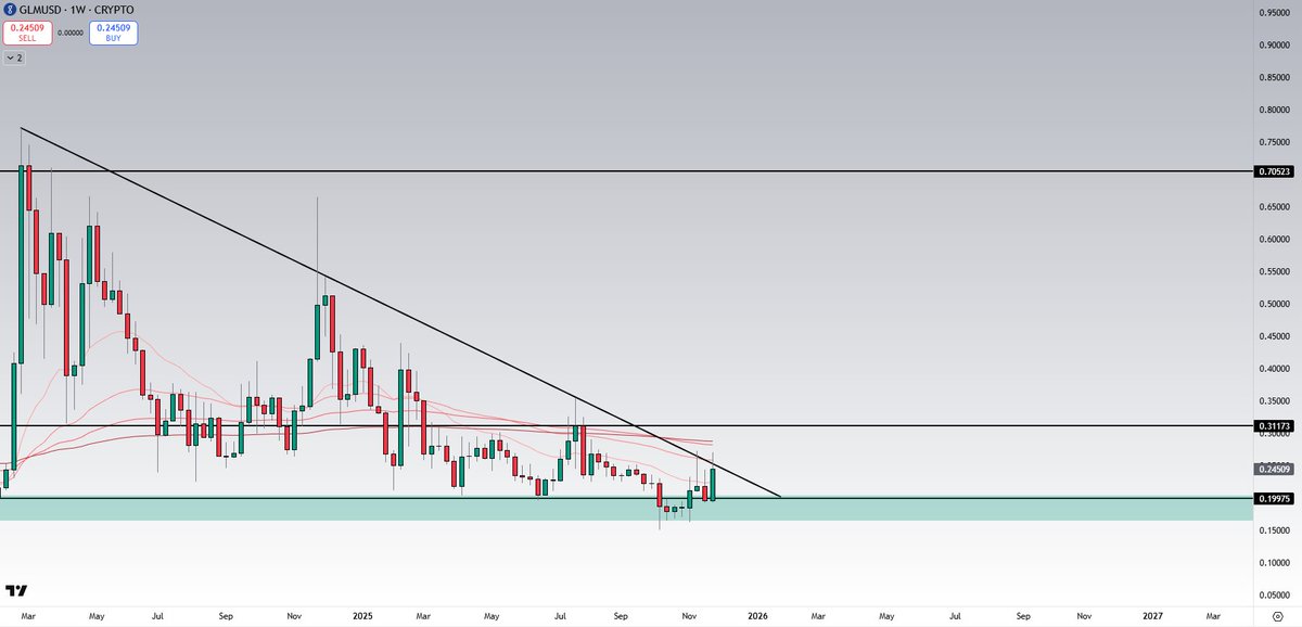 Ultimae Global tweet media