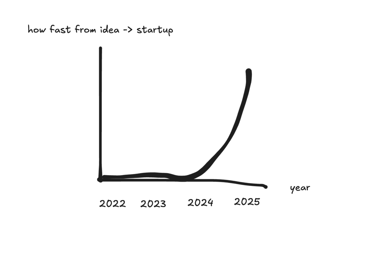 aritdeveloper's tweet image. 1995: the World Wide Web was released
Those who got in early made the biggest gains

2025: we have AI, and we&apos;re still so early
It&apos;s easier than ever to build &amp;amp; make money online

prompt your idea into life before anyone frontruns you