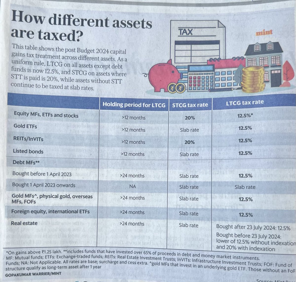 NileshShah68's tweet image. ⁦@SEBI_India⁩ ⁦@amfiindia⁩ ⁦@FinMinIndia⁩
 
No wonder Debt Mutual Funds have de-grown over last many years as % of other tax friendly investments.