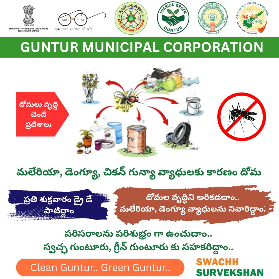 Our_GMC's tweet photo. Follow Friday Dry Day and prevent spread of vector-borne diseases like dengue, malaria by eliminating stagnant water every Friday. Keep your surroundings dry and Protect your family. Clean Guntur.. Green Guntur.. #SwachhSurvekshan #SwachhBharat #Guntur #GreenGuntur #CleanGuntur https://t.co/i2ENJ0AV8e