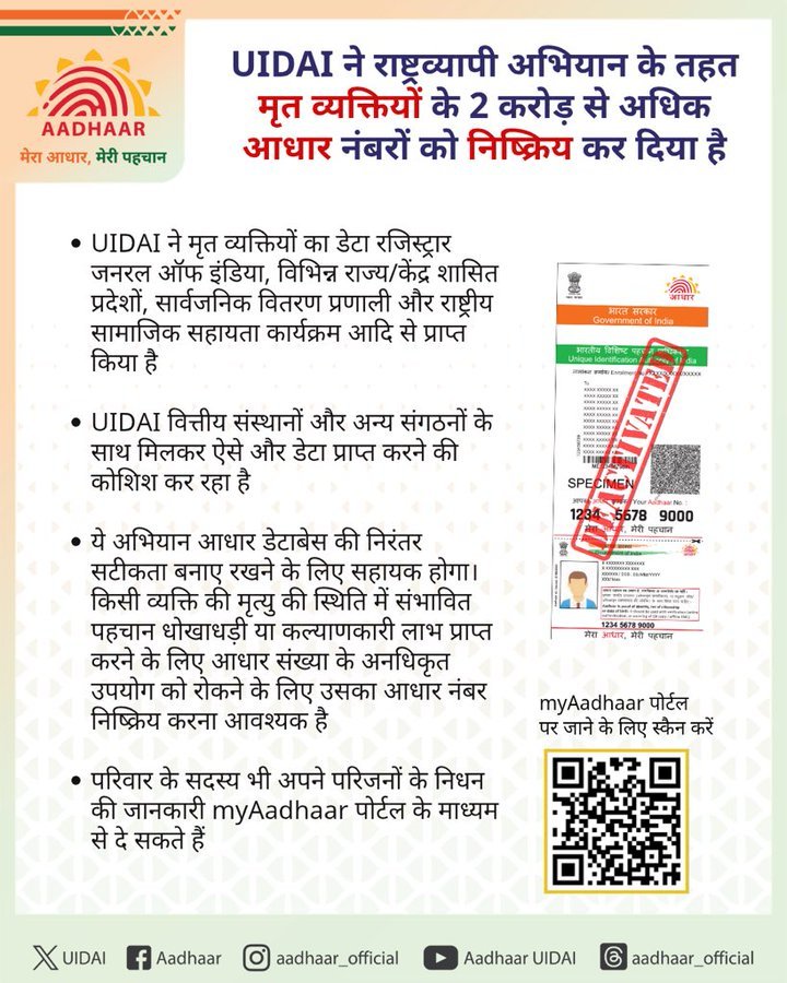 ambujkumarjeetu's tweet image. Aadhaar
@UIDAI

यूआईडीएआई ने आधार डेटाबेस की निरंतर सटीकता बनाए रखने के लिए राष्ट्रव्यापी सफाई अभियान के तहत मृत व्यक्तियों के 2 करोड़ से अधिक आधार नंबरों को निष्क्रिय कर दिया है।