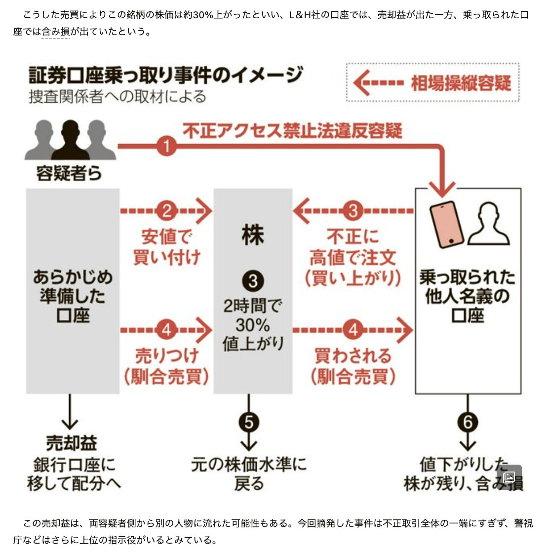 リリタン様 ご相談ページ にゃん☆たく/takumi.a (@taku888infinity) / Posts / X