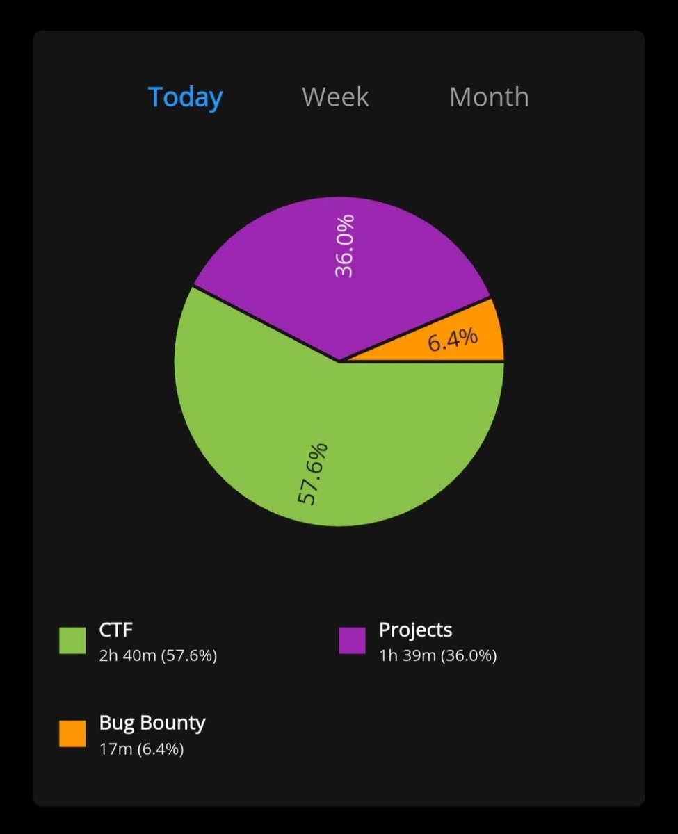 cozyxss's tweet image. Bug Bounty Journey | Day 1

+ Heartbleed challenge solved
+ Started my desktop automation project
+ Deep-dived into authentication

Key takeaways:
&amp;gt; Need to learn Metasploit (starting with @tryhackme &apos;s exploit module)
&amp;gt; Must understand how SSL works

#BugBounty #WebSecurity