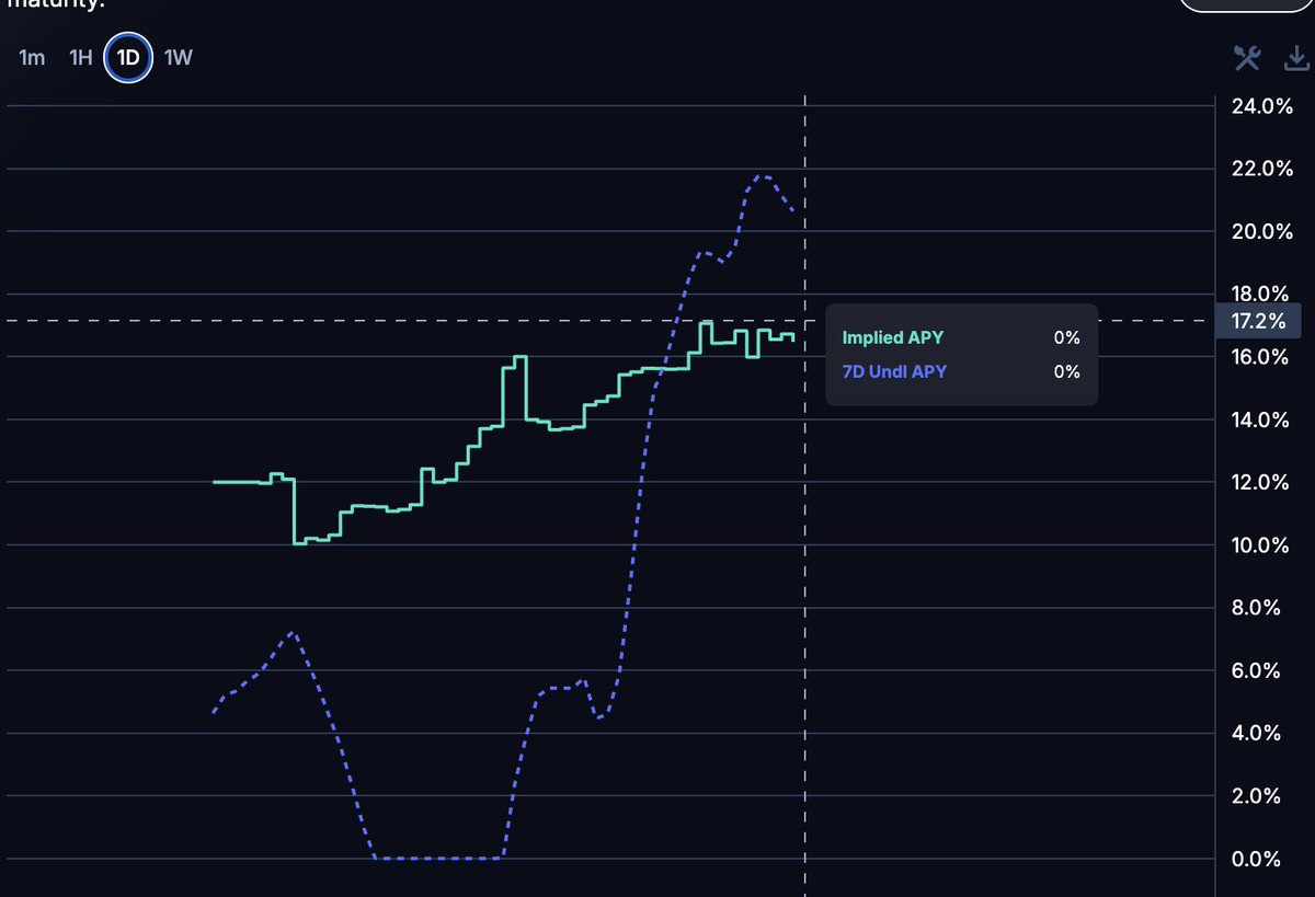 0xOG DeFi tweet media