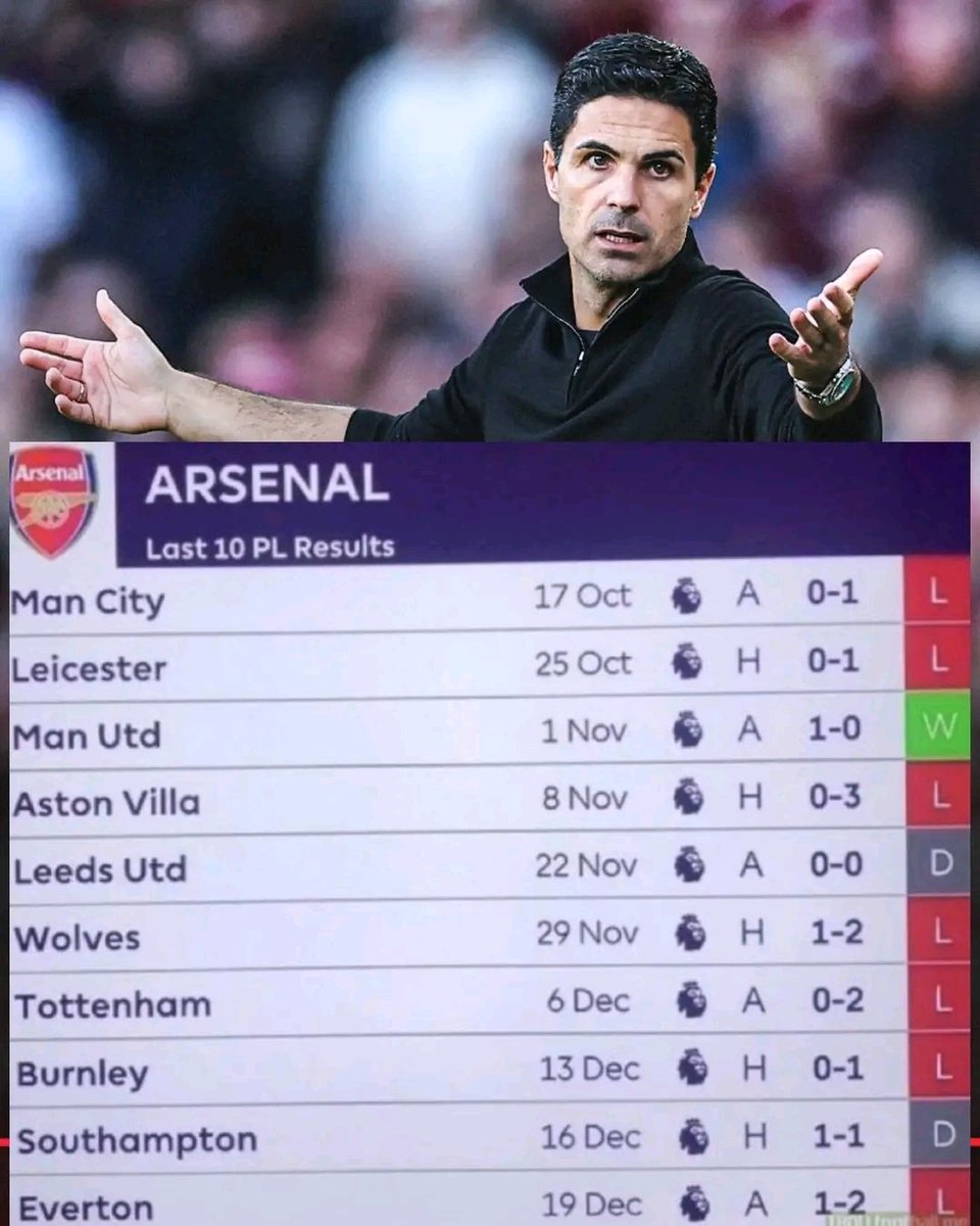 UtdBloke_'s tweet image. I miss this Arsenal 😭