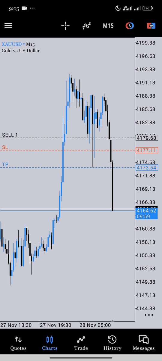 tradewithola's tweet image. First time seeing price broke pass TP 🤣