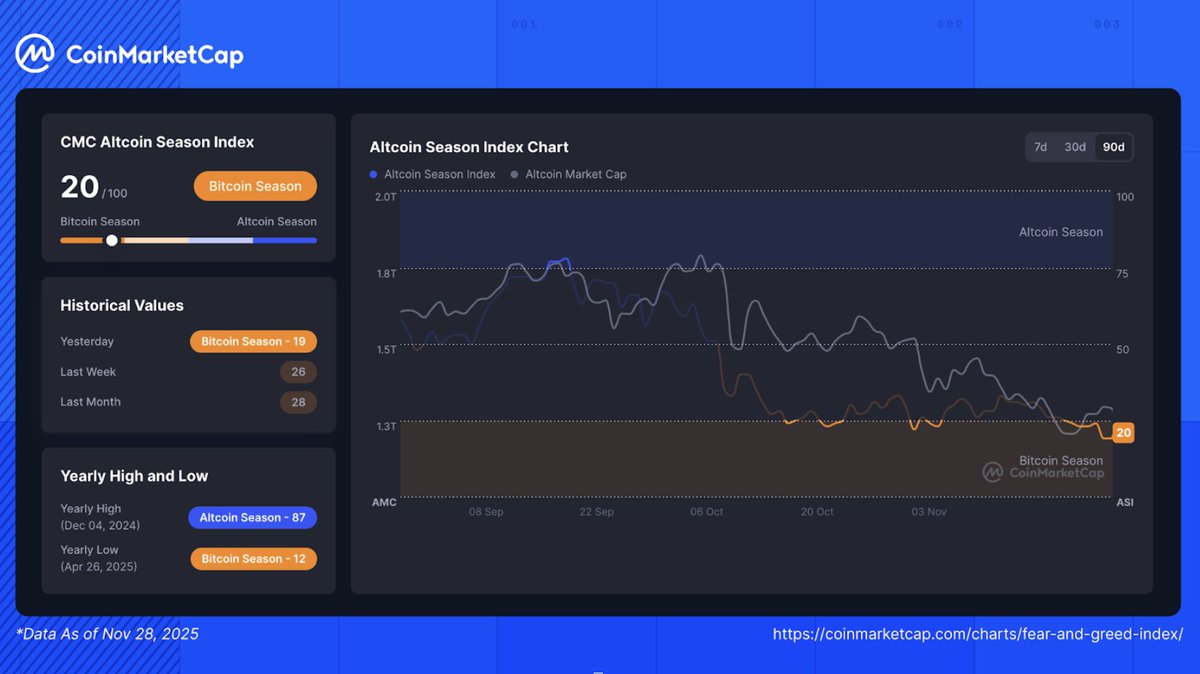 CoinMarketCap tweet media