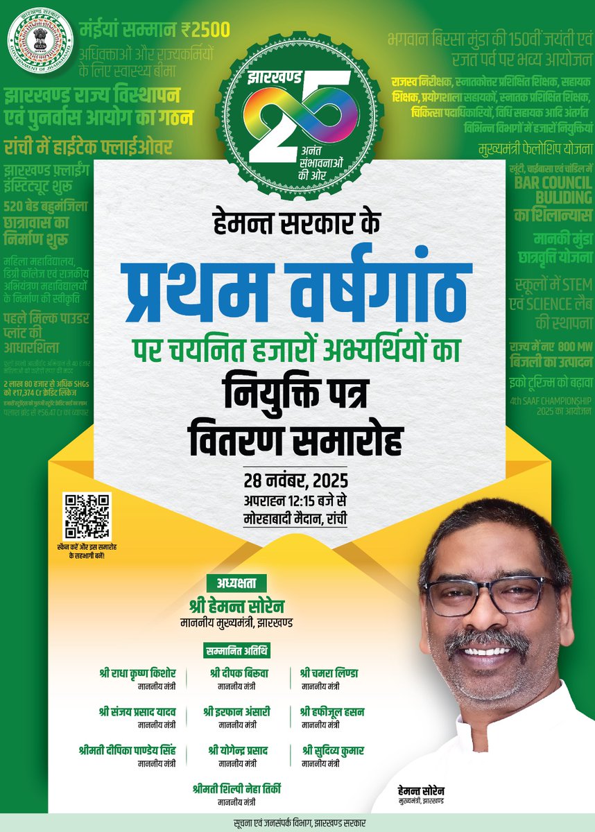 HemantSorenJMM's tweet image. झारखण्ड के हर वर्ग को समर्पित अबुआ सरकार...

वीर पुरुखों के सपनों को साकार करेंगे,
2050 तक सोना झारखण्ड का निर्माण करेंगे

जय झारखण्ड!
#JharkhandAt25
#JharkhandInfiniteOpportunities
#JharkhandSeJohar 
#AbuaSarkar