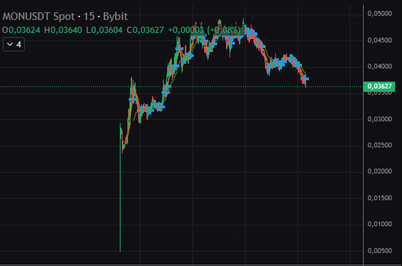 decka_tan's tweet image. market makers please do your job 😭