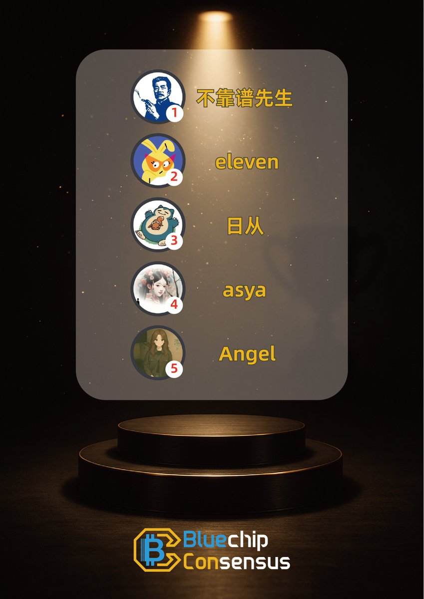 Trader_Program's tweet photo. 🔥 激战第五天！首轮测试领跑名单出炉

经过 5 天的市场搏杀，截至目前，占据排行榜 TOP 5 的“头号玩家”是：

🥇 不靠谱先生 （暂时领跑 👑）
🥈 eleven
🥉 日从
4️⃣ asya
5️⃣ Angel

保持节奏，严控回撤，期待看到更多新面孔冲榜！🚀