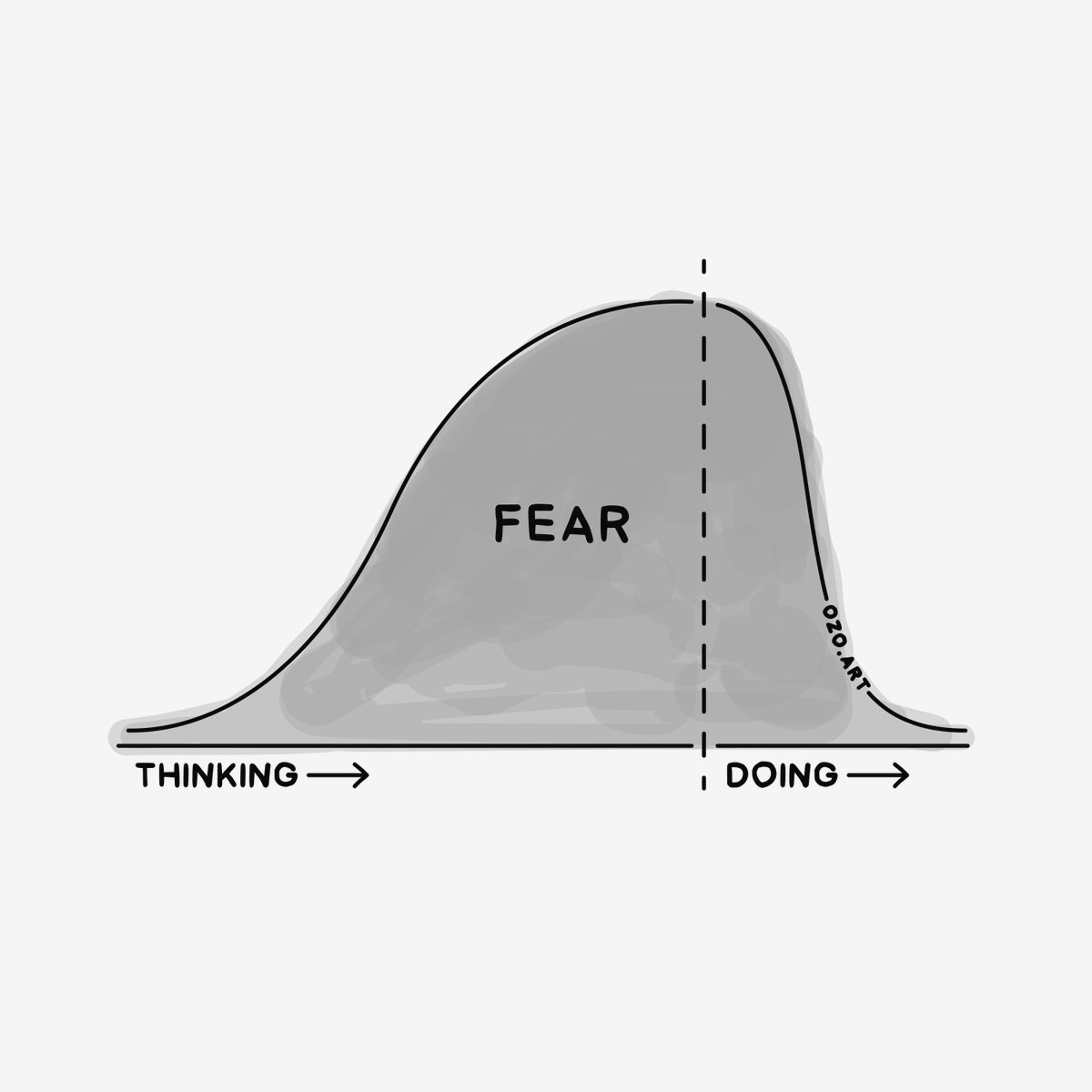 OzolinsJanis's tweet image. Fear rises in thought but falls in action.