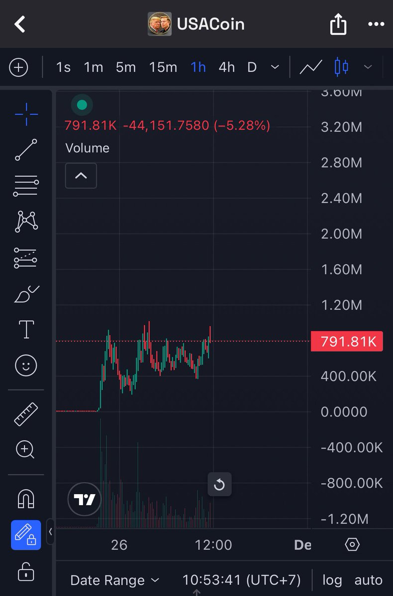 last chance to get the USA coin on the USA launchpad for under a million 

the best coin for the best nation on planet, billions.