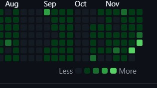 SaurabhSin8534's tweet image. 🎯DAY 85 of #100DaysOfCode 

&amp;gt;Solved 1 leet code medium question of stack.@LeetCode

&amp;gt;Solved 1 medium level question of stack @geeksforgeeks 

&amp;gt;Studied the concept of linked list @kunalstwt 

💻💻 final sem is so near .

#LeetCode #CodingJourney  #geeksforgeeks #LearningInPublic