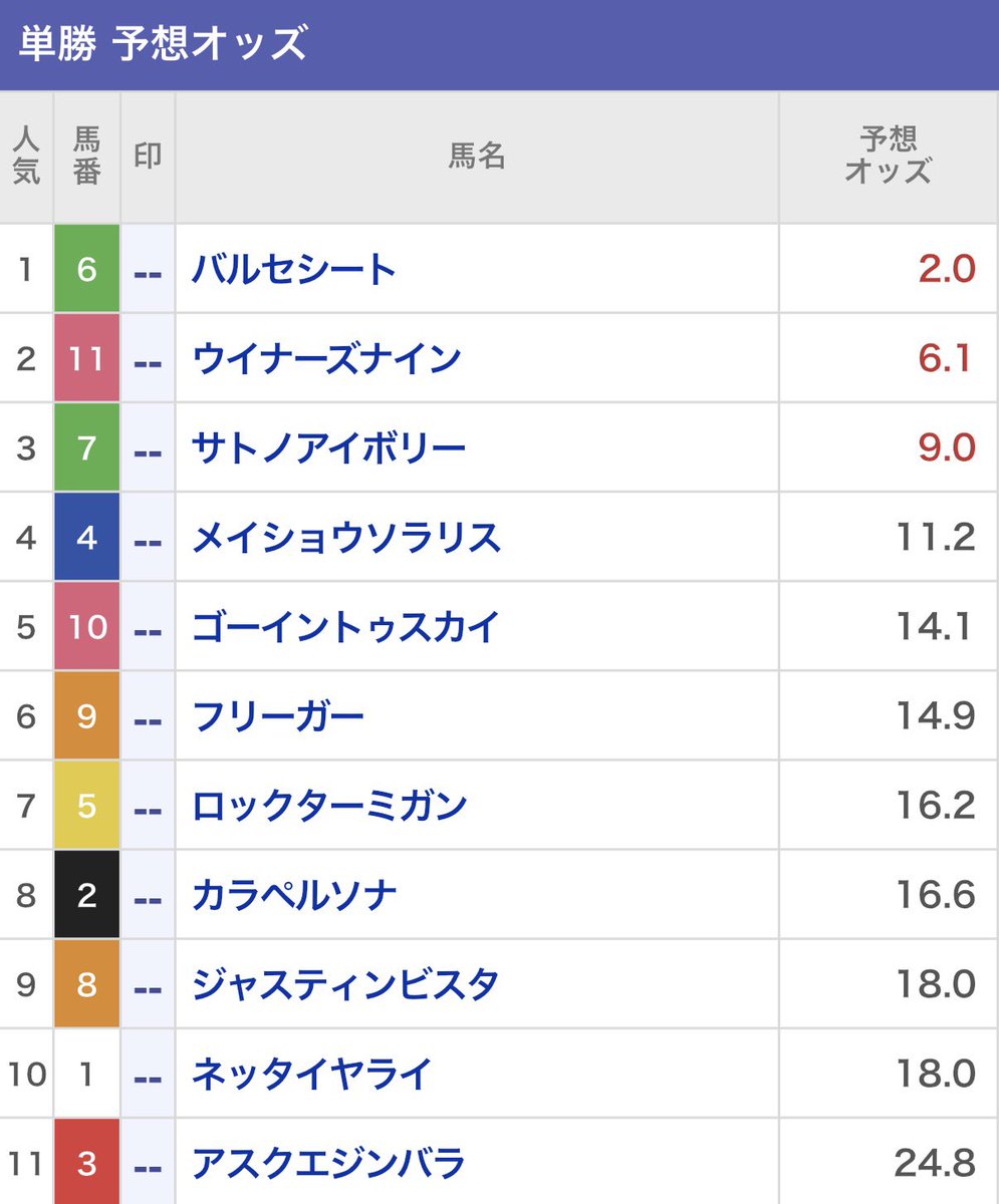 京都2歳 Sは本命馬決まってます 『別格』です。 マイルCS◎ジャンタル