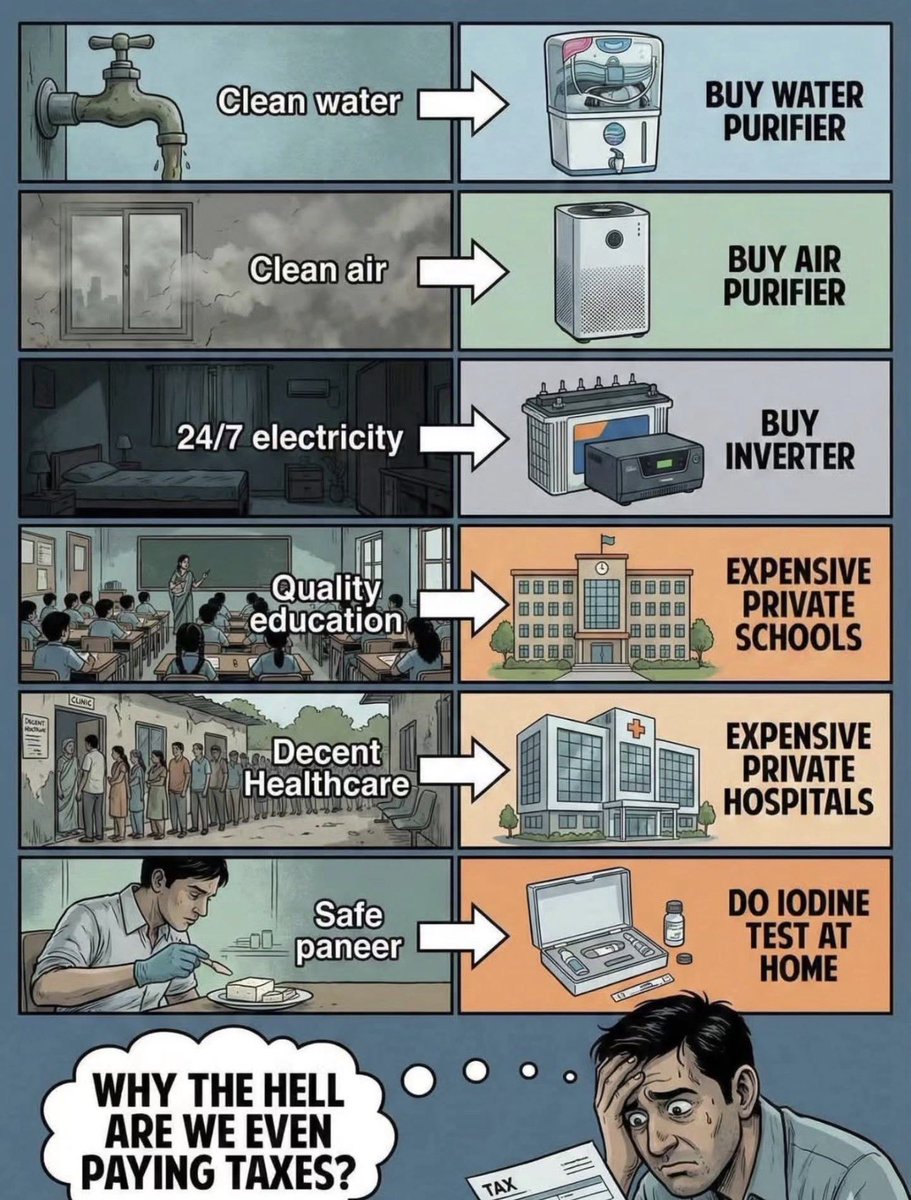 sandeeptakle's tweet photo. Very true @PMOIndia @CMOMaharashtra @NCPspeaks @ShivSenaUBT_ @NITIAayog 
@BJP4India @RSSorg @MumbaiNCP @Shivsenaofc https://t.co/XWNfDzp4CT
