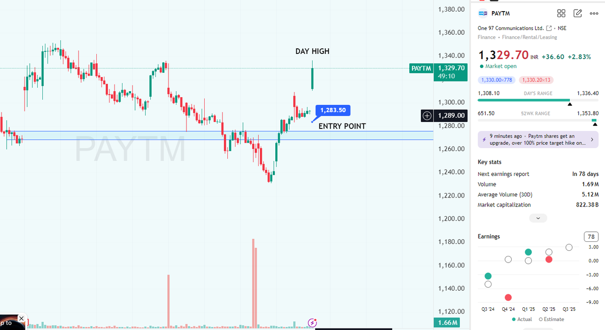 stocksuccessclu's tweet photo. PAYTM on fire 🔥
Breakout + volume = Big move loading 🚀
#PAYTM #Bullish #IndianStockMarket
#STOCKSUCCESSCLUB https://t.co/Kx6Yg7nokT