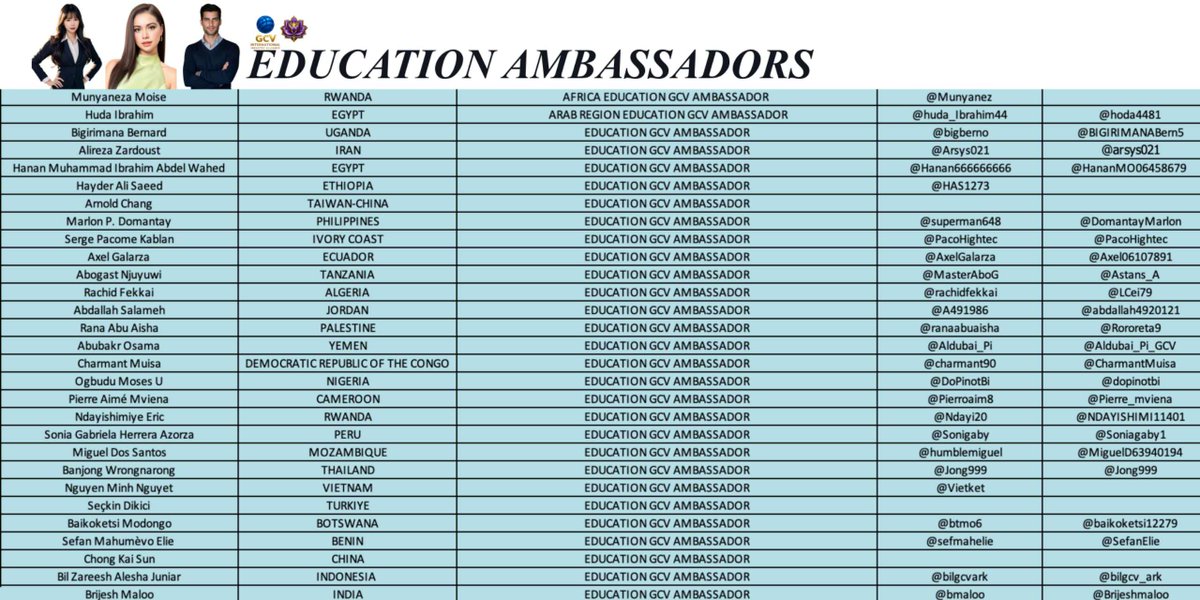 dorisyincpa's tweet image. TOPIC #118: ACKNOWLEDGEMENT TO GCV AMBASSADORS AND SPECIAL ENVOYS
-Conclusion of Pioneers Handbook

Happy Thanksgiving, Global Pioneers!

Today marks an extraordinary moment in our shared journey.
Not only is it U.S. Thanksgiving, a day of gratitude and reflection —
but it is…