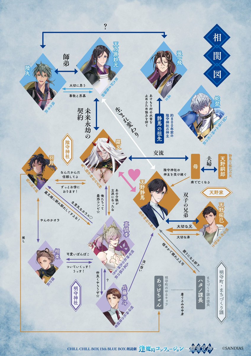 もうあと1週間後だな…！！！ 相関図見てるだけでも楽しい✨🥰✨