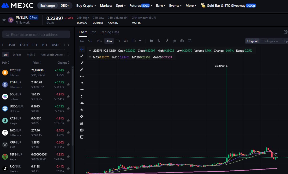 pi_onhere's tweet image. Pi Network&apos;s PI-EUR pair briefly hit €0.35 on MEXC! When will the official announcement be? Please share any info!

#PiNetwork #MEXC #PI_EUR #Crypto