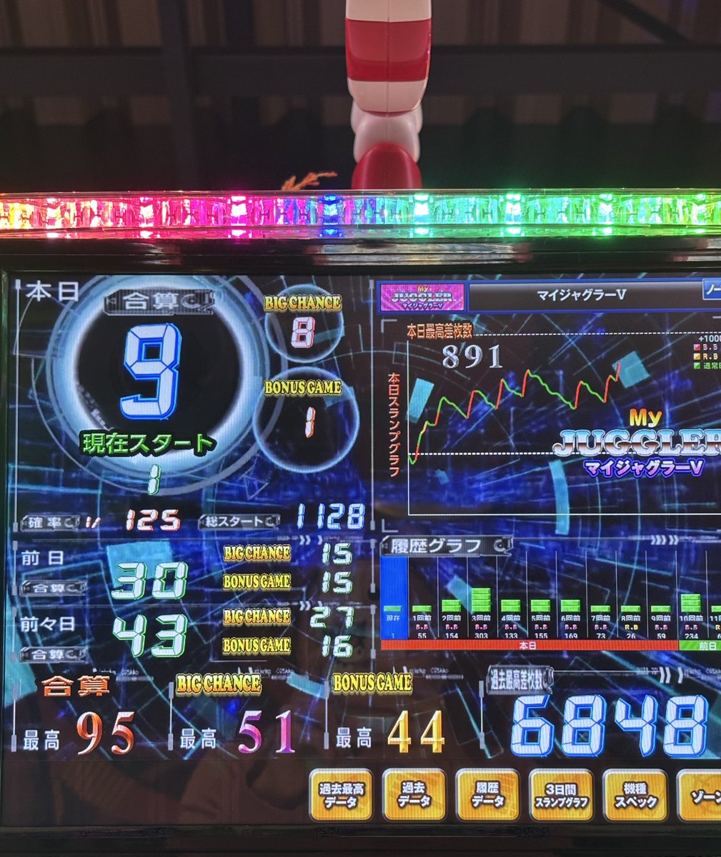 まぁさページ パチスロ＞まぁさの閉店ちゃんが行く♪ #119【P-martTV】【パチンコ