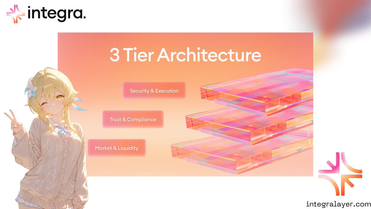 Andri_an79's tweet image. Can i get GM ? ☀️

THE INTEGRA BLUEPRINT ERA BEGINS

The blueprint behind @integra_layer is finally taking shape

A 3-tier architecture built on: 
- Market &amp;amp; Liquidity
- Trust &amp;amp; Compliance 
- Security &amp;amp; Execution

Most projects talk about “RWAs,” Integra is actually engineering…