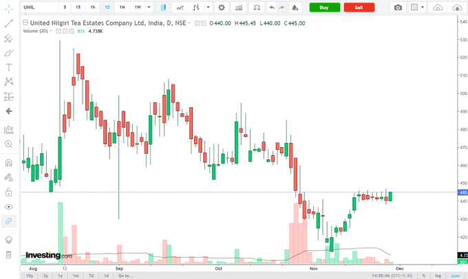 kameron_mce664's tweet photo. United  Nilgiri chart.

Trying to say something?? https://t.co/ncdmCiMpRn
