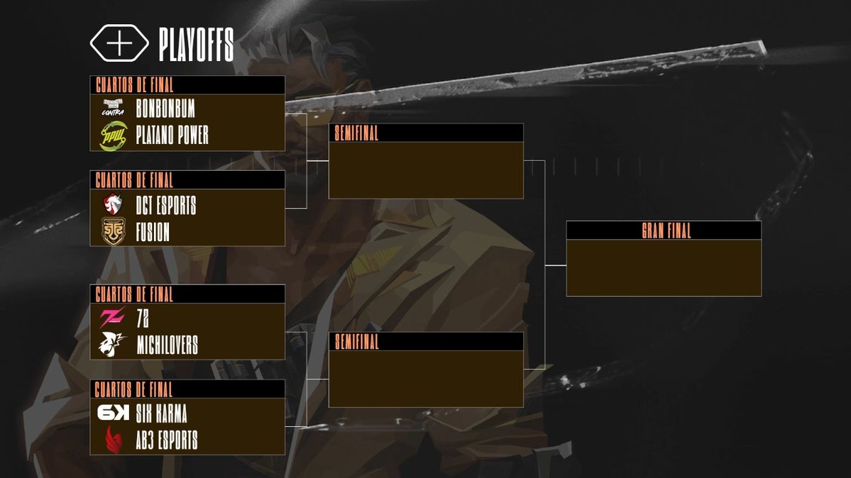 🔥¡Ya estan aquí los PLAYOFFS de la #RadiantAcademy! 🔥

Los equipos ya están definidos para dejarlo todo y conquistar la cima!⚔️
 
Tenemos enfrentamientos picadísimos🤯:
🔸 <a href="/BonBonBumContra/">Bon Bon Bum Contra🇨🇴⚡</a> vs <a href="/PPWesports/">Plátano Power</a> 
🔸 <a href="/DCT_eSports/">DCT eSports</a> vs <a href="/fusionfsgg/">FUSION</a> 
🔸 <a href="/esports7z_/">7z Esports Club</a> vs <a href="/MichiLovers_es/">MichiLovers</a> 
🔸