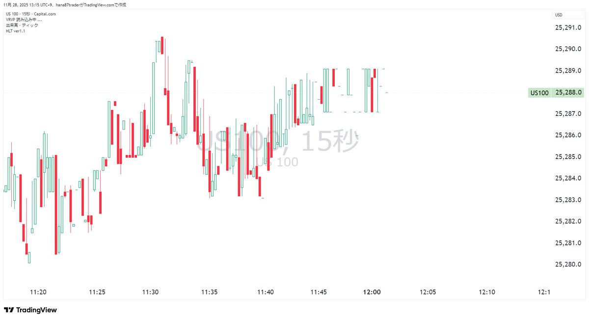 【重要】

一部の先物が動いていません。

システム障害です。

トレビューのナスダックも12時以降更新がありません。