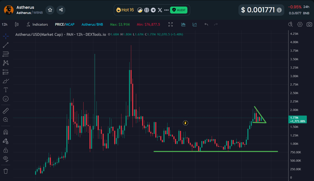 <a href="/Tekeee/">Tekee</a> Bought <a href="/AstherusCult/">Astherus Ascendants</a> on #BNB chain , loading more bags today again