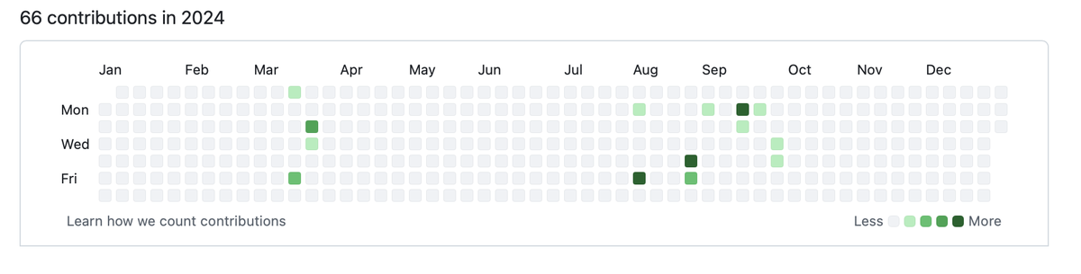 amit25says's tweet image. GitHub profile of a boy who cracked 83LPA as a fresher at @amazon 

#amazon #fresher