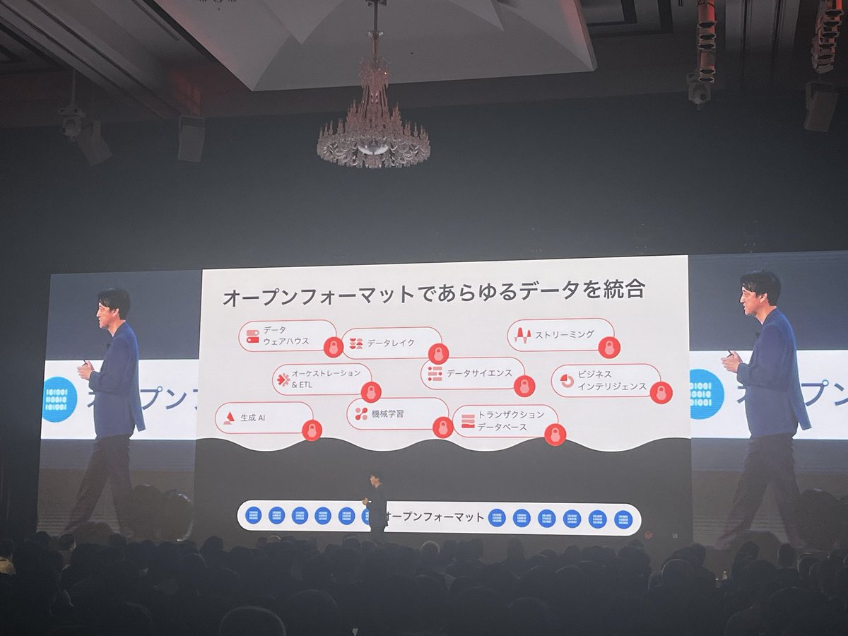DatabricksJP's tweet image. オープンテーブルフォーマットであらゆるデータを統合します
#databricks #daiwt_tokyo #keynote