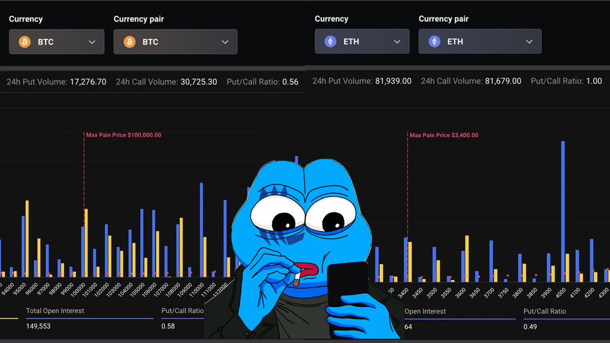 What happened in Crypto in the last ~24h🧐:

- $15.4B in $BTC + $ETH options will be expired tomorrow on Deribit
- MEGAETH refund
- Kalshi has been hit with a nationwide class action lawsuit in the SDNY
- Europe's largest asset manager Amundi launches first tokenized fund on