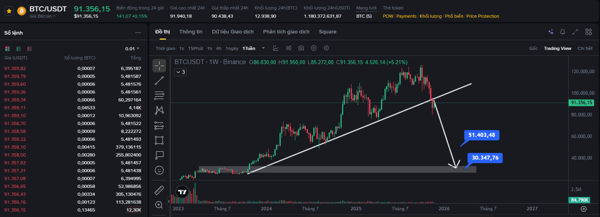 DAVID🔶BNB tweet media