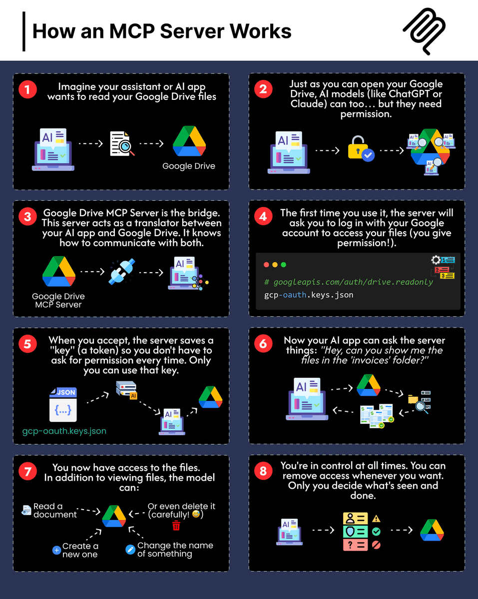 collectivecperu's tweet image. How an MCP Server Works ! 🇺🇸
🔎Zoom: nubecolectiva.com/comunidad/flye…    

Cómo Funciona un MCP Server ! 🇪🇸
🔎Zoom: nubecolectiva.com/comunidad/flye… 

#programming #coding #programación #code #webdevelopment #devs #softwaredevelopment #mcpserver #inteligenciaartificial #artificialintelligence