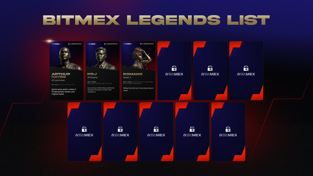 #WhosThatBitMEXLegend 4/11

Here’s a hint: This trader swears by the original 100-day BTC Rhythm Theory 🥁

Remember to like, RT and reply with your guess - you could win 111 $BMEX!

More on the #BitMEXLegends: bitmex.com/hall-of-legends