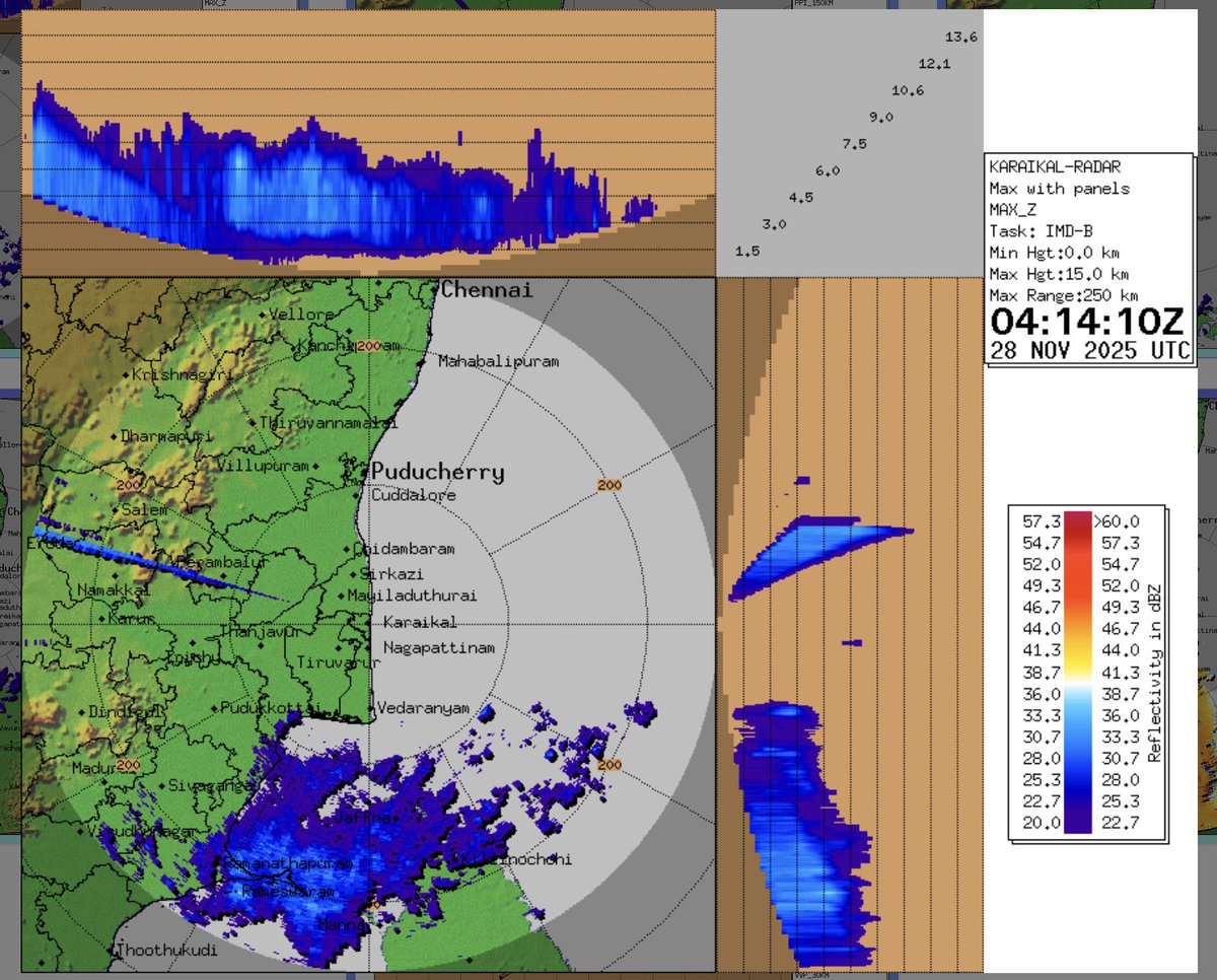 chennaiweather's tweet image. 10 am update: Rain band moving toward the south Tamilnadu coast #CycloneDitwah  #rameshwaram region