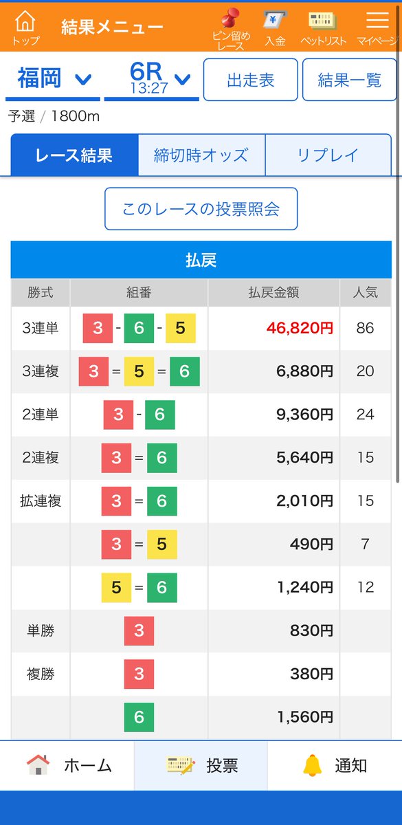 Victory777todo's tweet image. 福岡6R
本線
3-6-5🎯468.2倍

転覆なけりゃ3-5-6っぽかったが⑥丸野の舟足的にも妙味度は高く、展開も完璧と盲点オッズ👍

ただこっちをnoteで取れよという話💦

すんません。