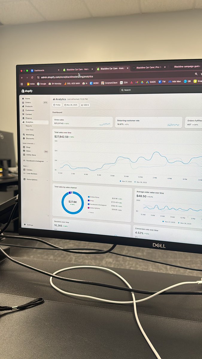 Quick check-in before BF/CM kicks off 👀

We’ll finish the day on Shopify around $28k. Been steadily building spend and we’re tripling budgets at midnight. Letting everything run overnight, then making adjustments + loading in fresh creatives at 8AM.

Hoping to crack 6 figures