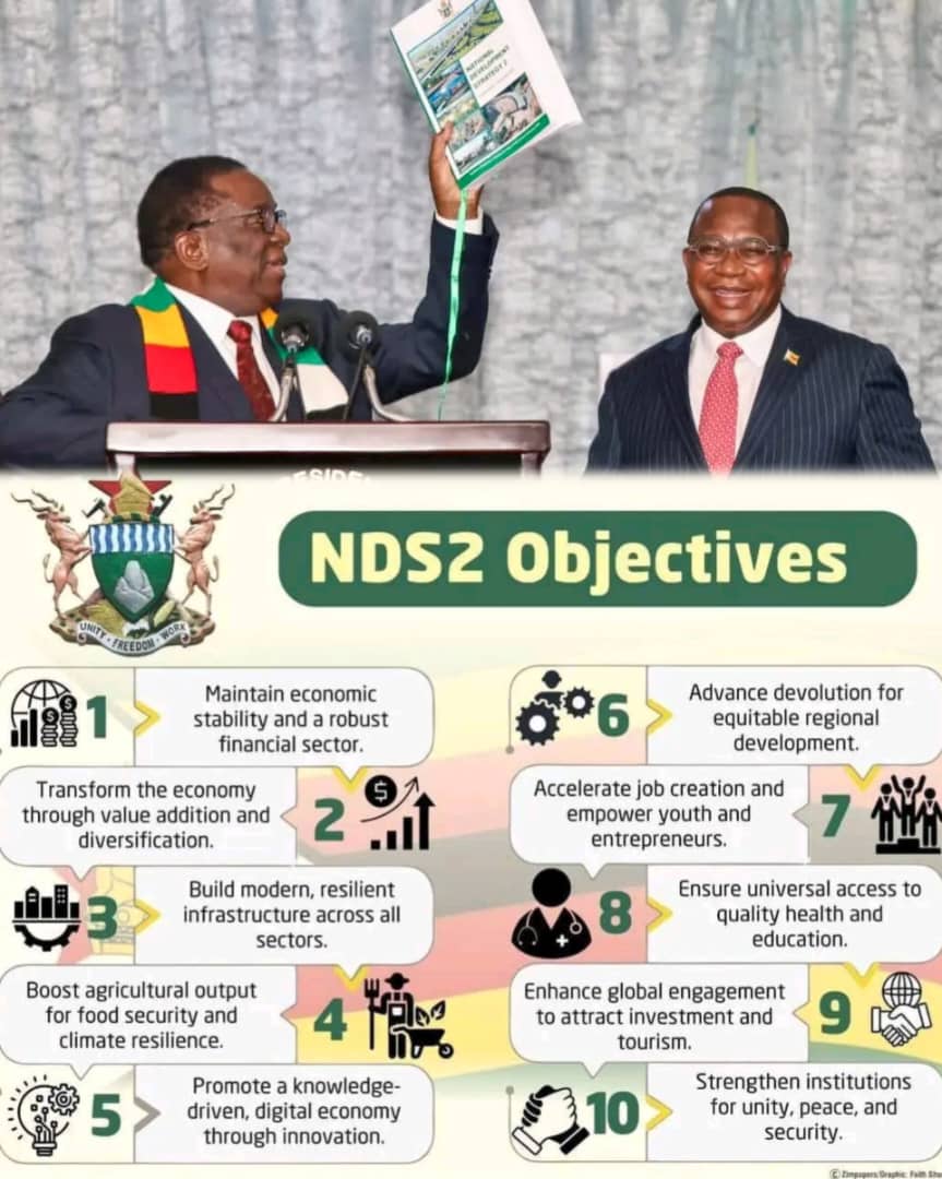 NDS2: Ten National Priorities to Accelerate Zimbabwe’s Development.

Under National Development Strategy 2 (2026–2030), Government identified ten broad national priorities to drive economic growth, social transformation, and improved quality of life for all Zimbabweans:

1️⃣