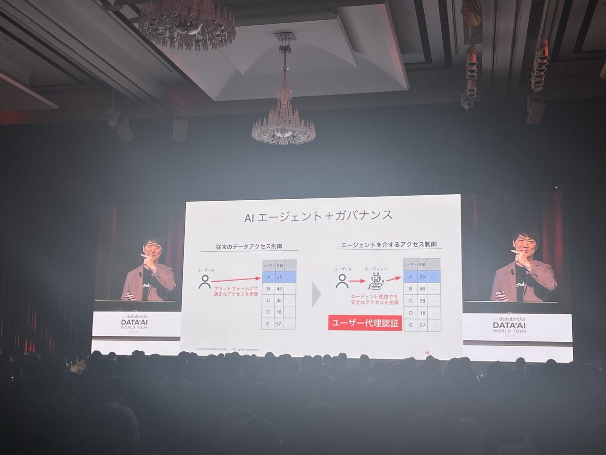 DatabricksJP's tweet image. ユーザ代理認証による安全なデータアクセスを実現
#daiwt_tokyo #databricks